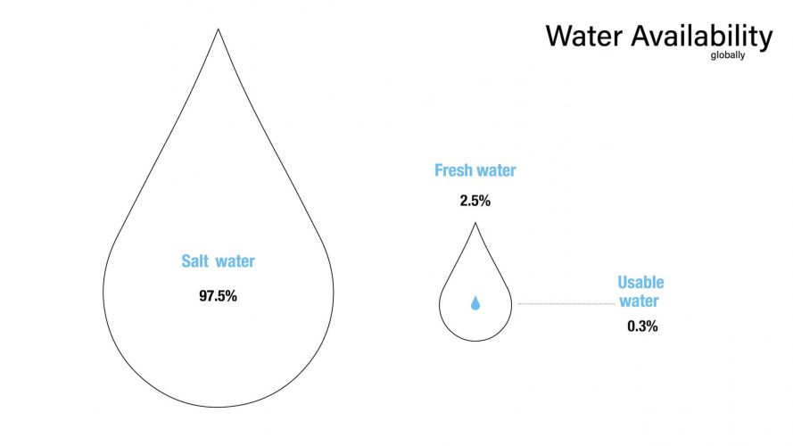 All-About-Water-Home-Slider-1-1-scaled.jpg